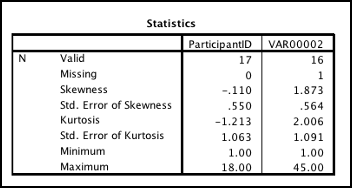 Sample size, means, standard deviations, skewness, kurtosis